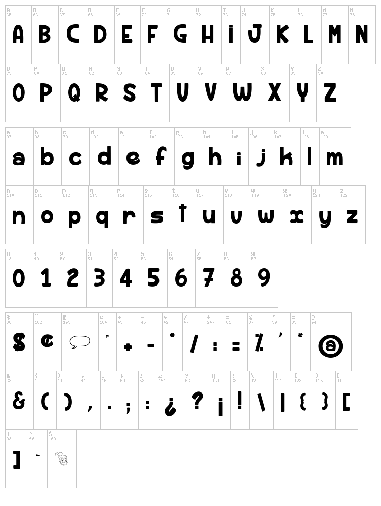 Rhum Banane font map